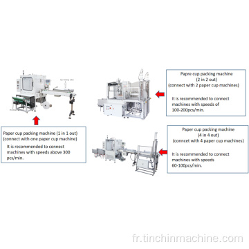 Machine à emballer un en un